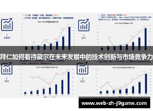 拜仁如何看待戴尔在未来发展中的技术创新与市场竞争力