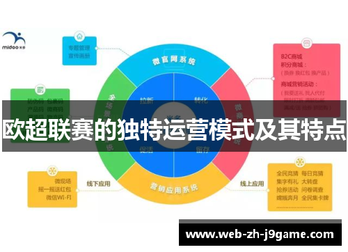 欧超联赛的独特运营模式及其特点 欧超联赛的独特运营模式及其特点