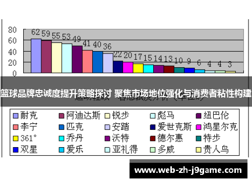 篮球品牌忠诚度提升策略探讨 聚焦市场地位强化与消费者粘性构建 篮球品牌忠诚度提升策略探讨 聚焦市场地位强化与消费者粘性构建