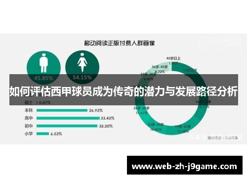 如何评估西甲球员成为传奇的潜力与发展路径分析