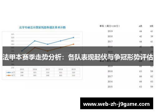 法甲本赛季走势分析：各队表现起伏与争冠形势评估