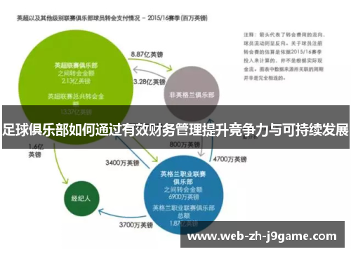 足球俱乐部如何通过有效财务管理提升竞争力与可持续发展